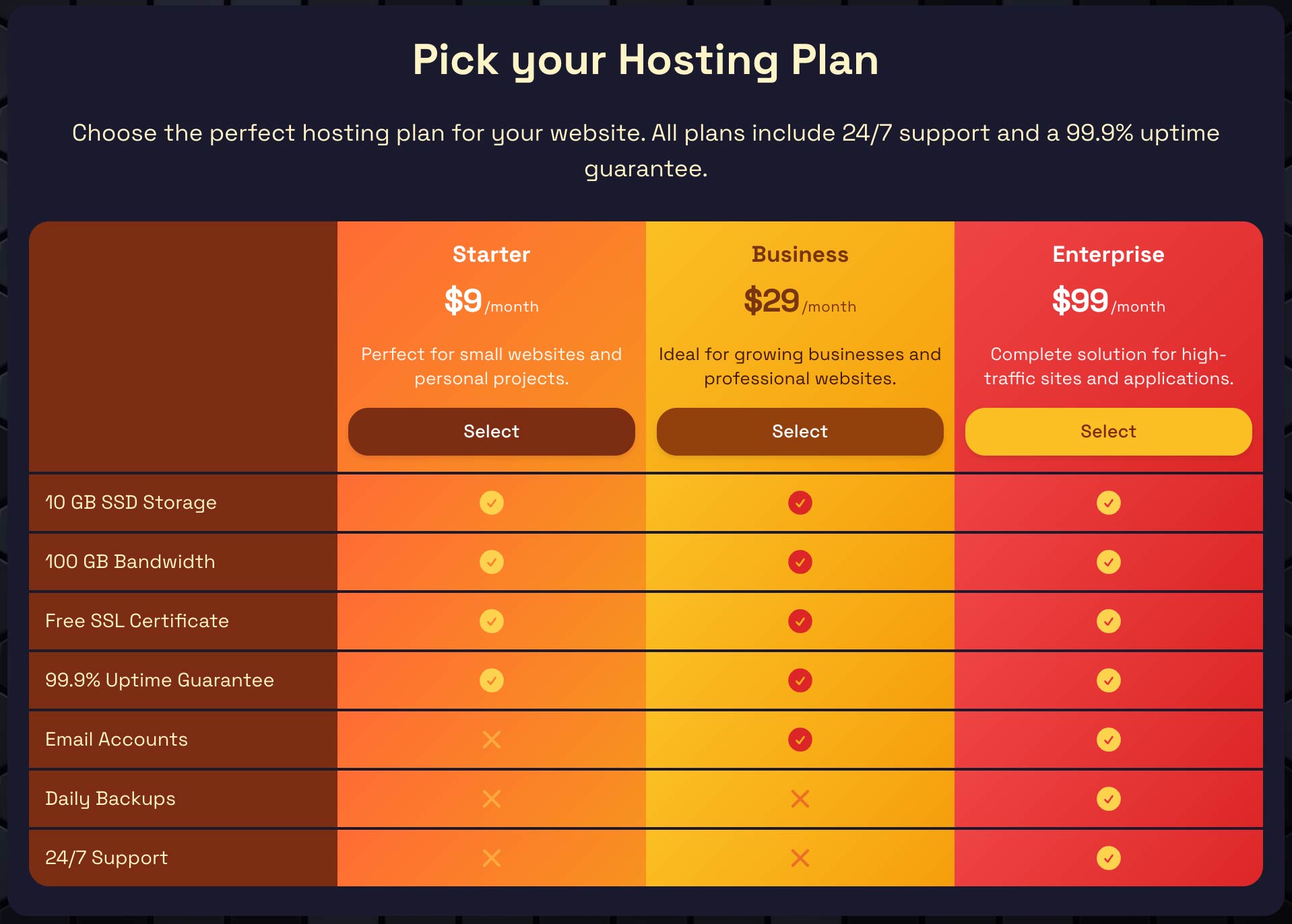 Comparison grid interface showing feature comparison with checkmarks and X marks in Smart Pricing Table